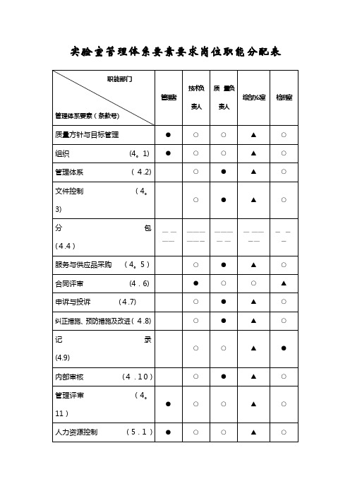 质量管理体系要素要求岗位职能分配表