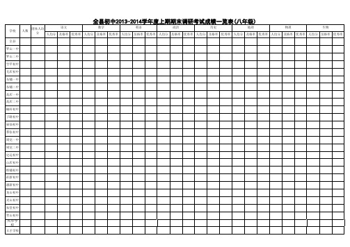 全县八年级成绩表