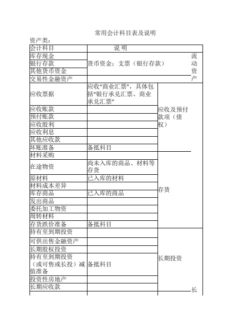 常用会计科目表及说明