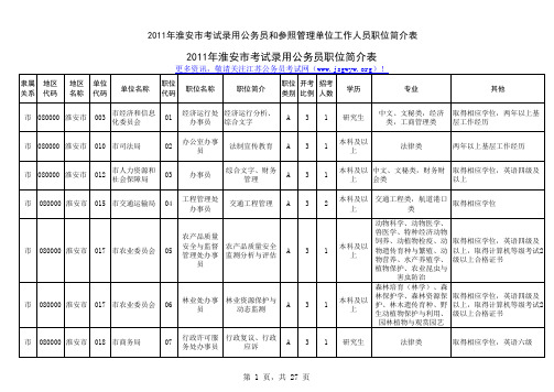 淮安市公务员职务