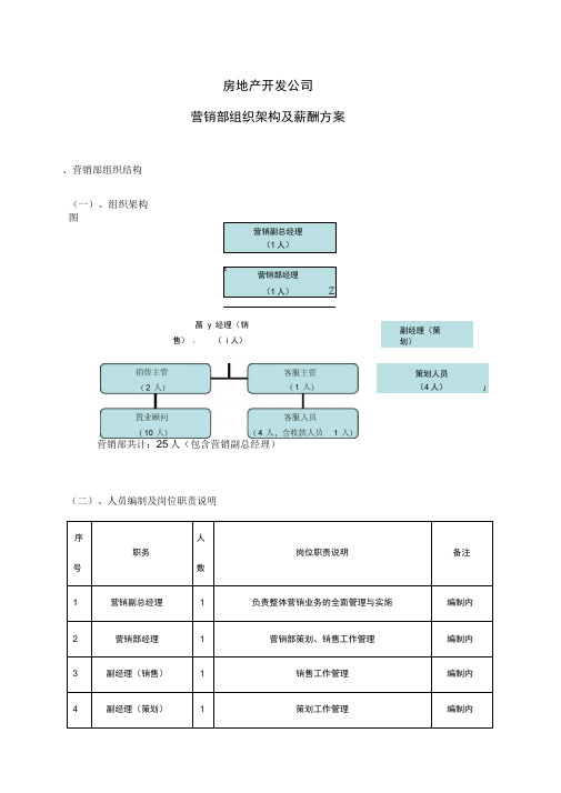 房地产开发公司营销部组织架构及薪酬方案(1)