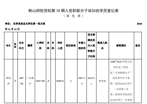 韩山师院党校第56期入党积极分子培训班学员登记表