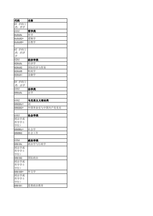 本科专业代码1-重庆大学实验室及设备管理处.xls