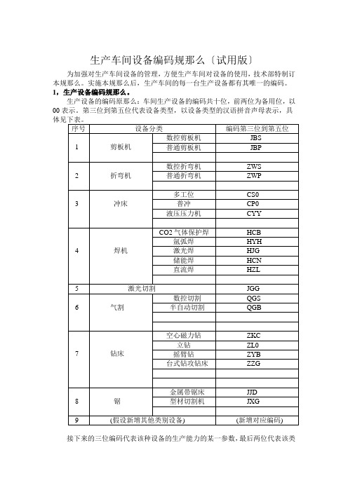 生产车间设备编码规则e