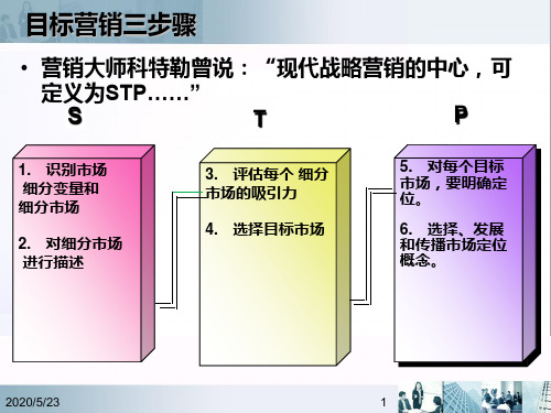 市场营销第4讲——细分、选择和定位