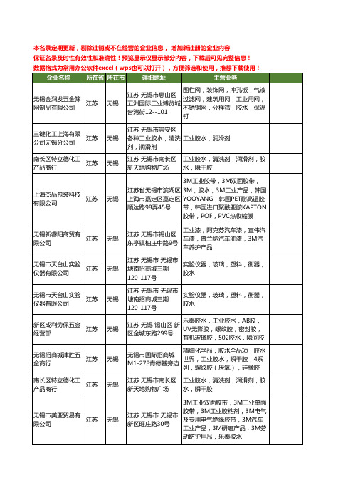 新版江苏省无锡工业胶水工商企业公司商家名录名单联系方式大全21家