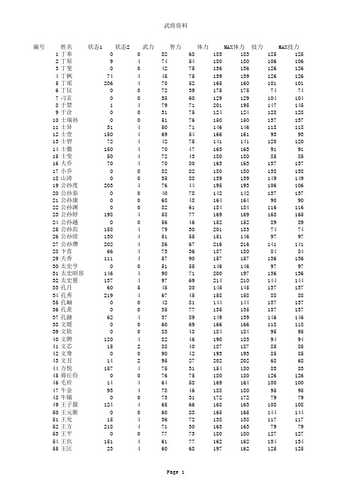 三国群英传7武将数据