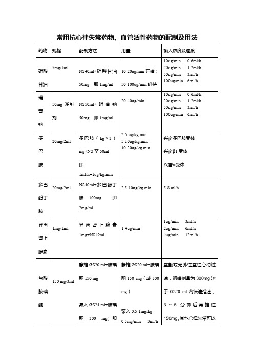 常用抗心律失常药物、血管活性药物的配制及用法