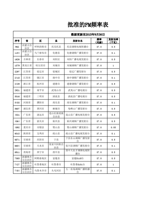 经批准可使用频率频道表-FM