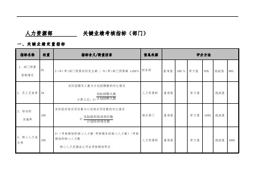 人力资源部部门考核指标