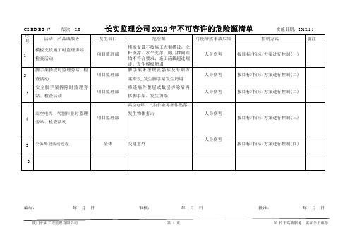 不可容许的危险源清单