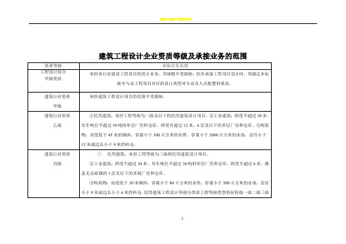 建筑工程设计企业资质等级及承接业务的范围