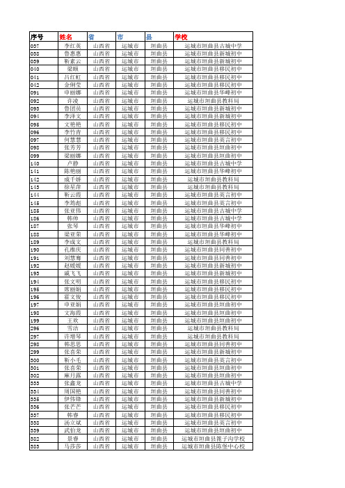 16山西国培-工作坊研修-学员导入表0928