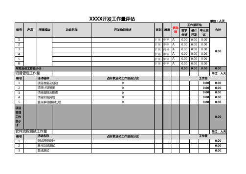 软件客户化开发工作量评估表