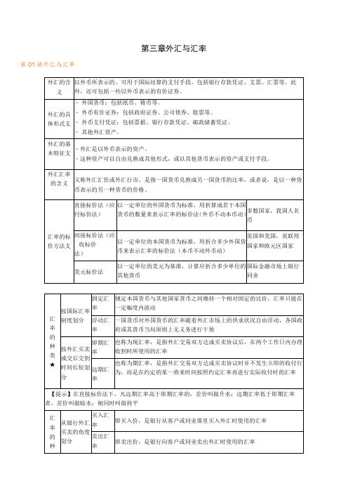 第三章外汇与汇率