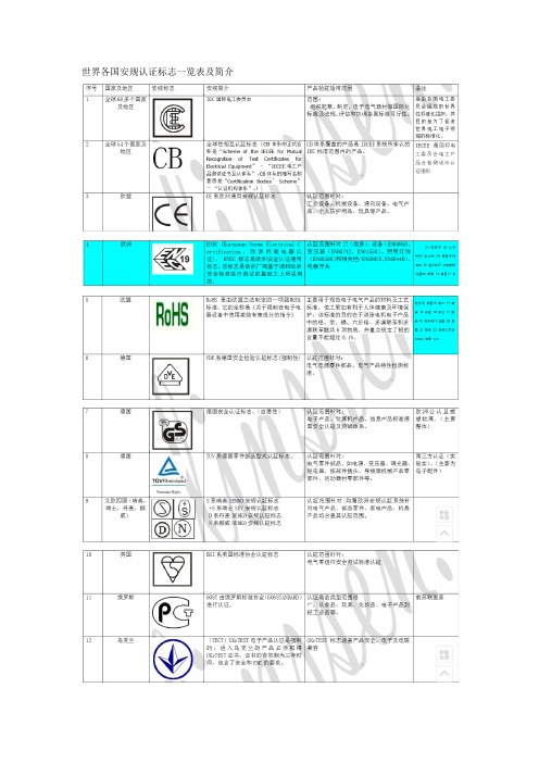 世界各国安规认证标志一览表及简介 