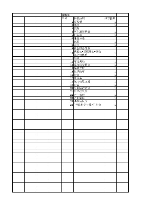 【北京市自然科学基金】_学科体系_基金支持热词逐年推荐_【万方软件创新助手】_20140729