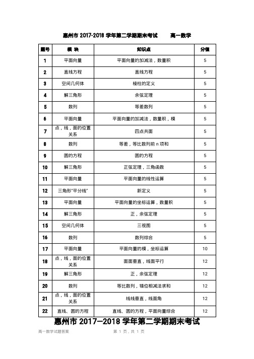 广东省惠州市2017-2018学年高一下学期期末考试数学试题答案