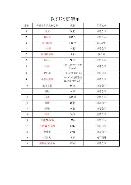 防汛物资清单