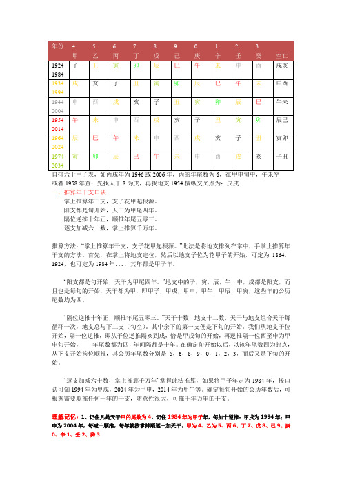 快捷查算年干支口诀