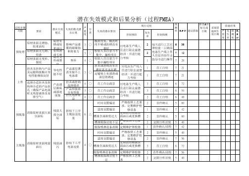 zuixin电泳制程PFMEA新 