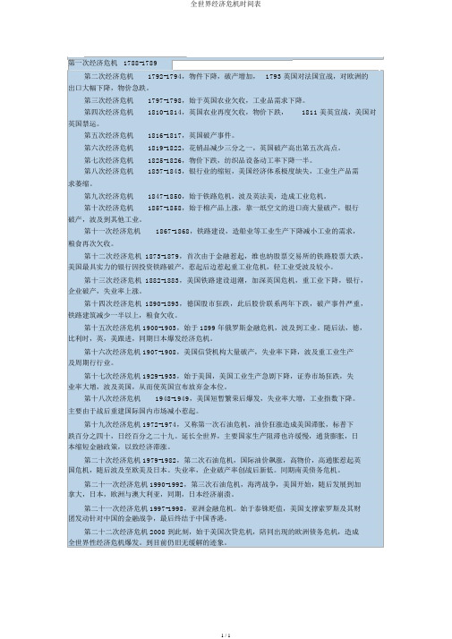 全球经济危机时间表