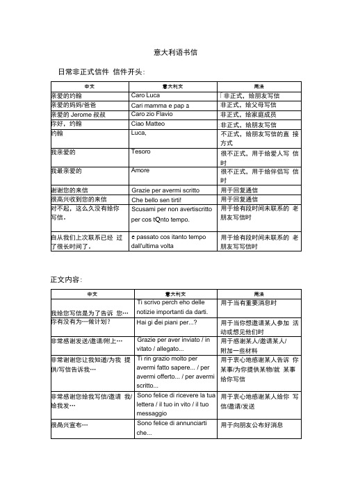 意大利正规书信格式