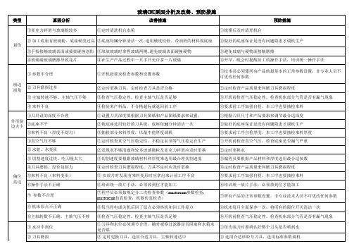 玻璃CNC不良原因分析及改善