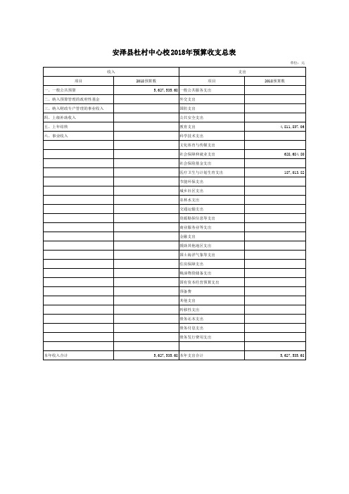 安泽县杜村中心校2018年预算收支总表