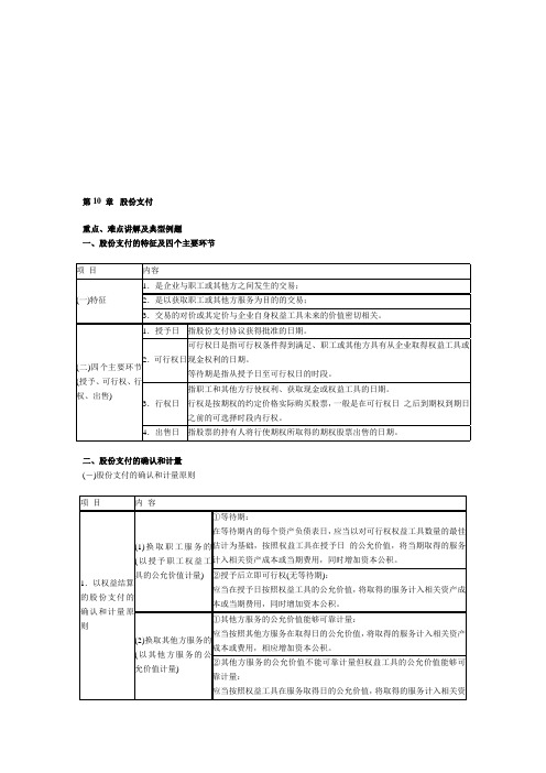 中级会计职称考试《中级会计实务》第十章重、难点及典型例题