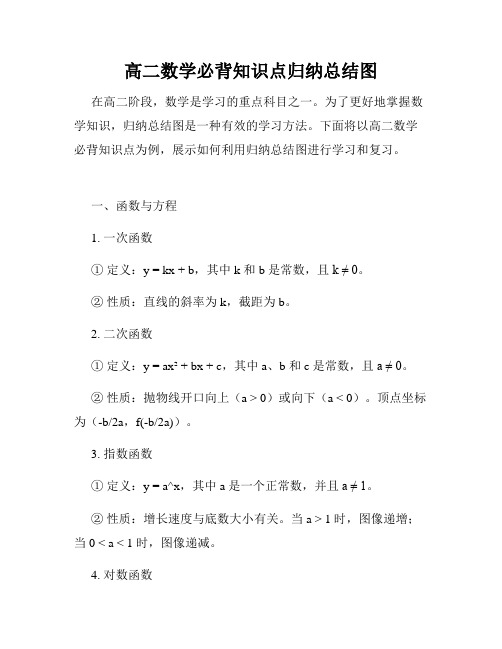 高二数学必背知识点归纳总结图