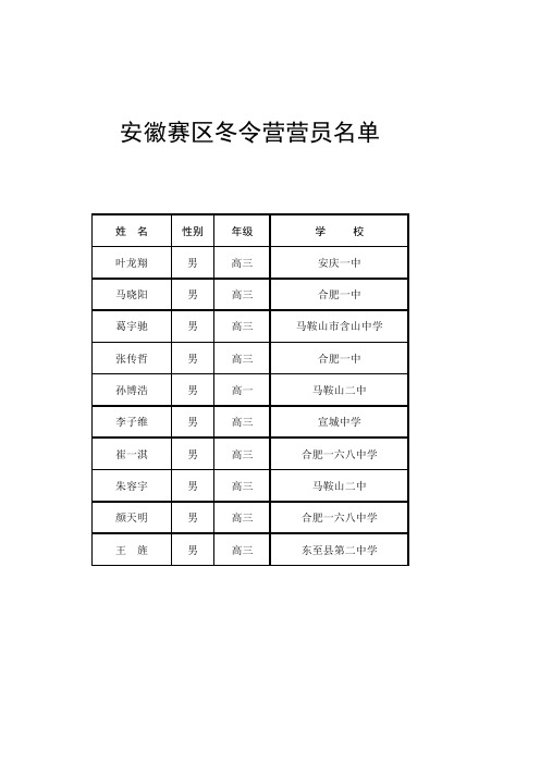 安徽赛区冬令营营员名单