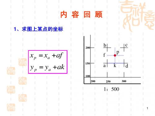 第九章 地面模拟法测图-控制测量