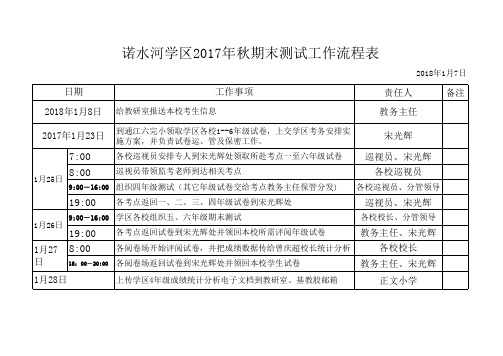 2017年秋期末测试工作流程表