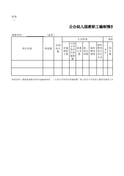 公办幼儿园教职工编制情况统计表