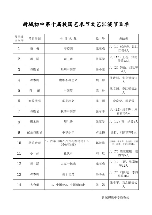 第十届校园艺术节文艺展演节目单