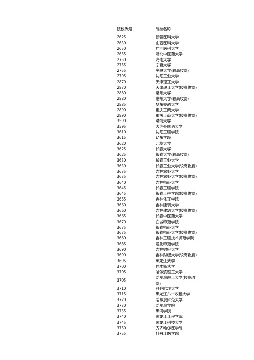 2014年全国二本大学在河南理科录取分数线