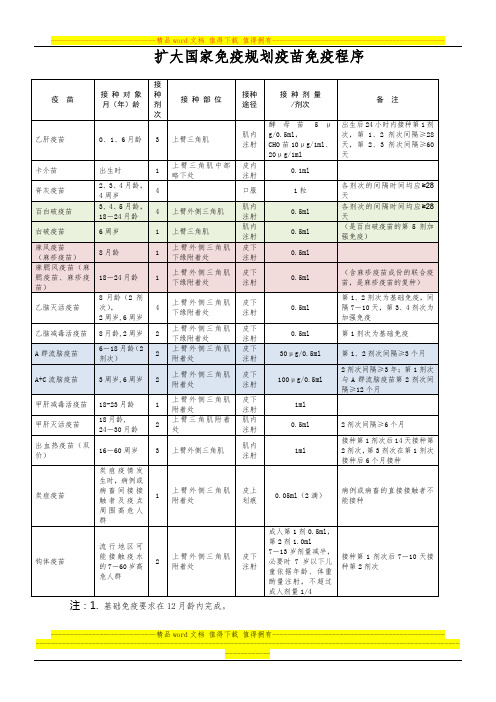 CDC 扩大国家免疫规划疫苗免疫程序