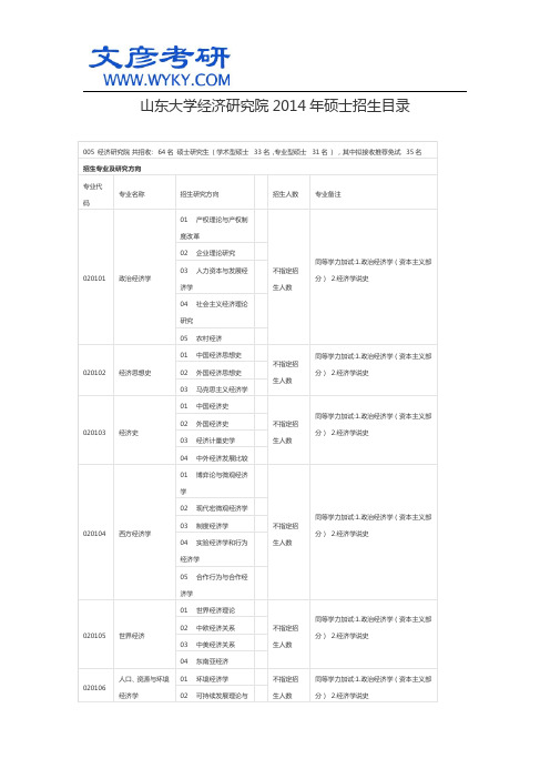 山东大学经济研究院2014年硕士招生目录_文彦考研