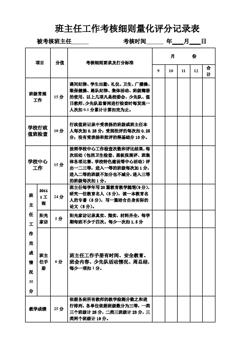 班主任工作考核细则量化表