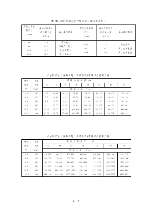 螺栓拧紧力矩标准[详]