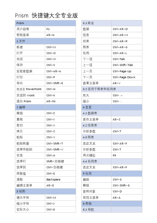 Prism 快捷键大全专业版