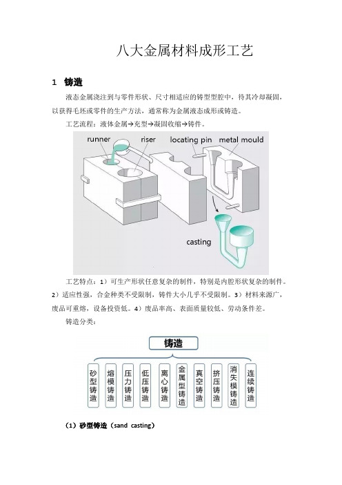 八大金属材料成形工艺