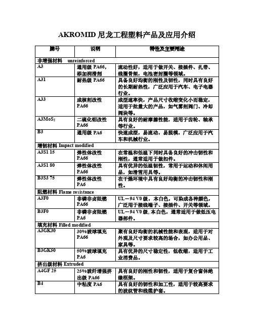 尼龙工程塑料产品及应用介绍