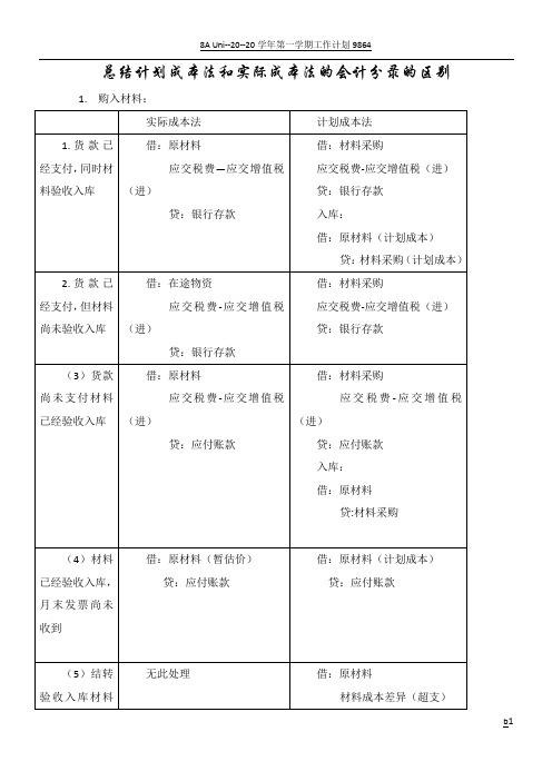 计划成本法和实际成本法的不同的会计分录