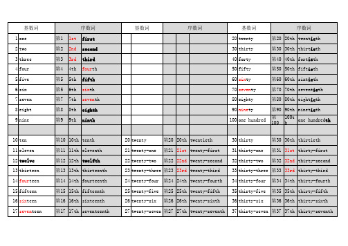 基数词与序数词对照表