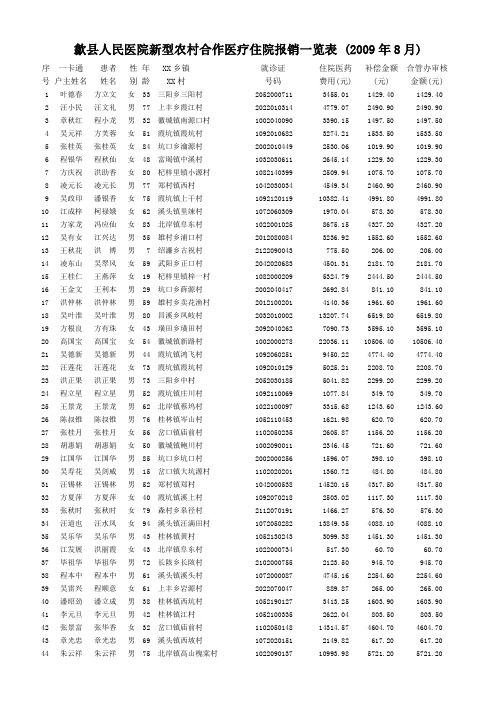 歙县人民医院新型农村合作医疗住院报销一览表