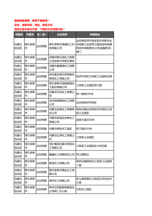 新版内蒙古自治区鄂尔多斯市达拉特旗化工厂企业公司商家户名录单联系方式地址大全18家