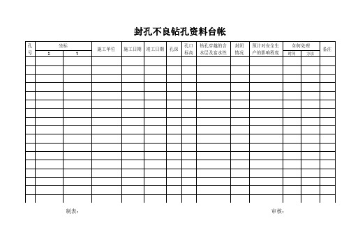 煤矿安全生产标准化地测专业各种台帐表模板