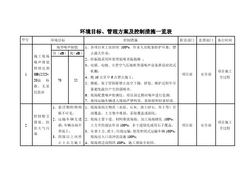 环境目标和管理方案一览表2